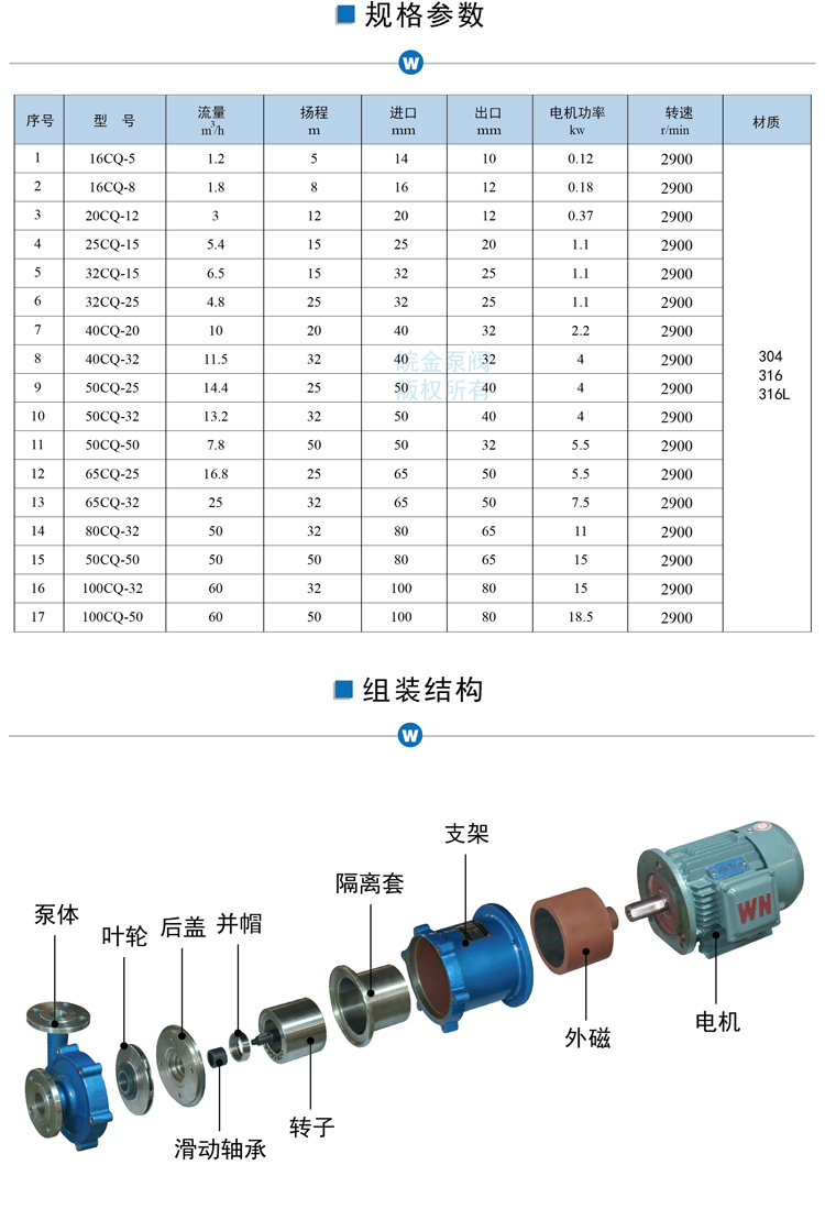 CQ不銹鋼磁力泵型號參數(shù),組裝結構.jpg